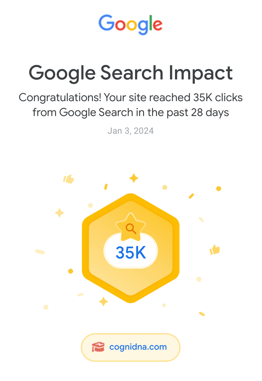 Google Search Impact-35,000