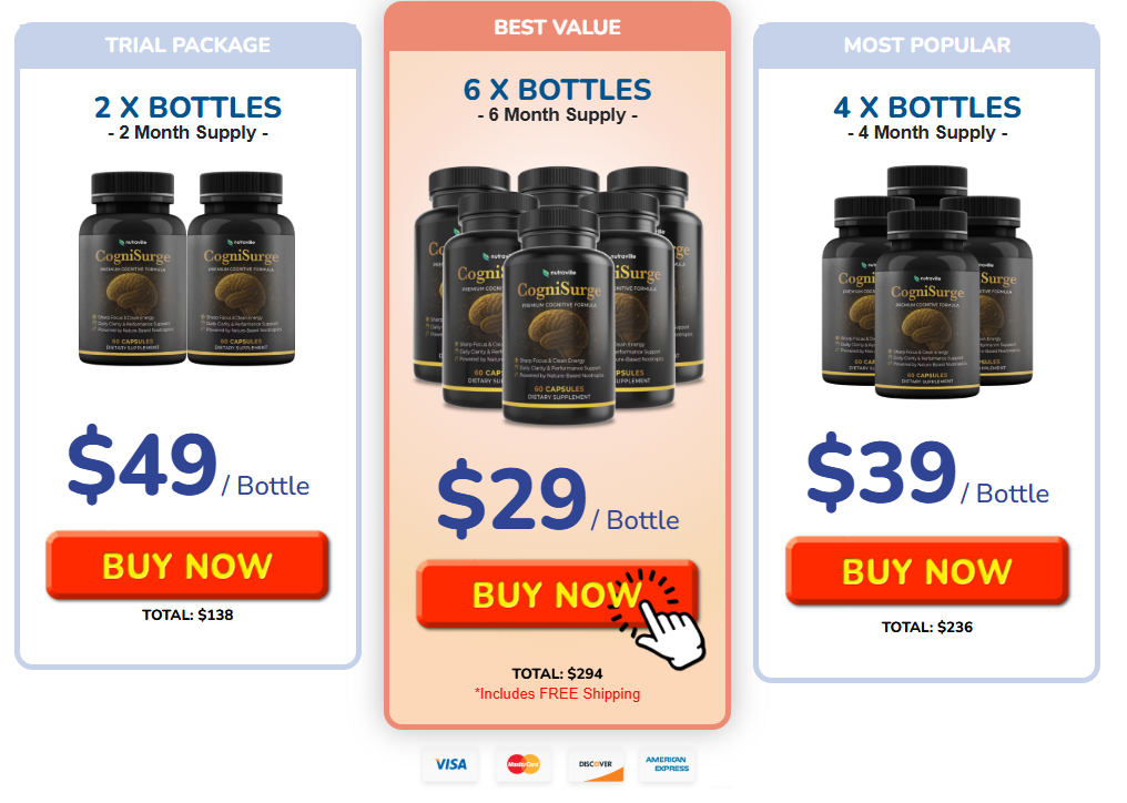 CogniSurge Price