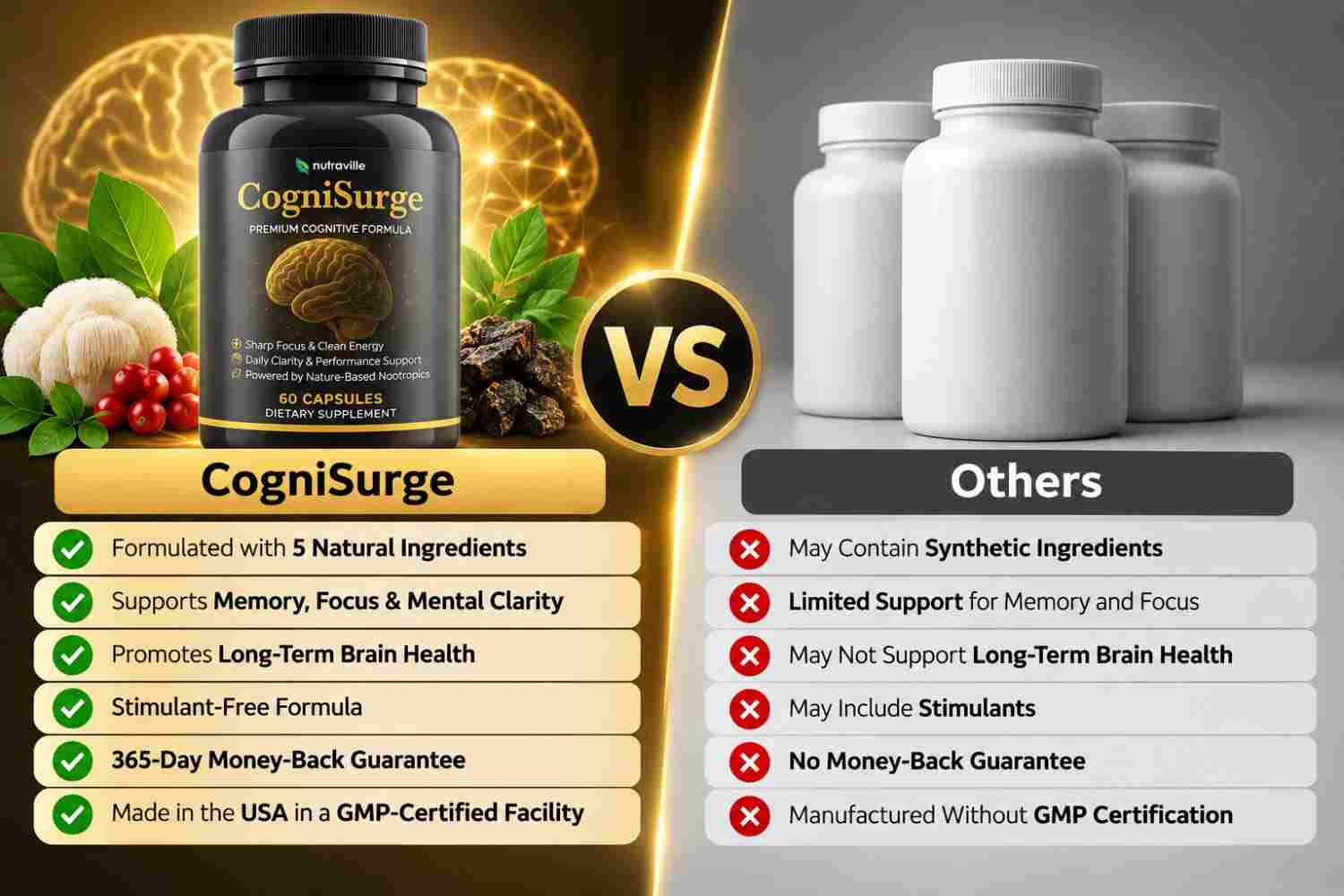 CogniSurge Vs Other Supplements