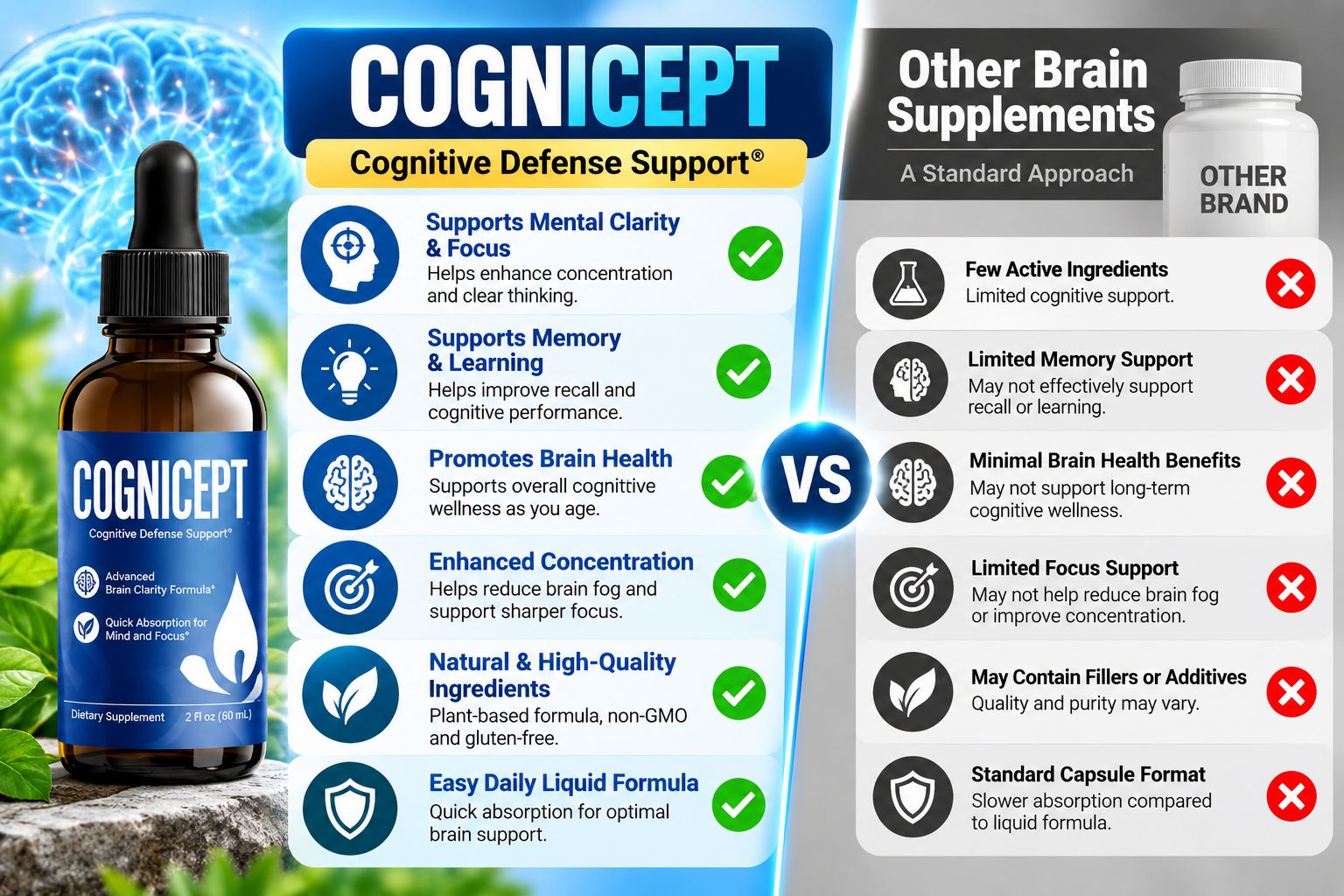 Cognicept vs others
