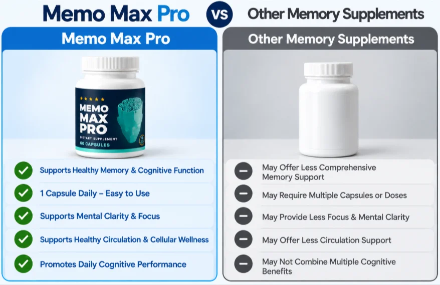 Memo Max Pro Vs Other Supplements