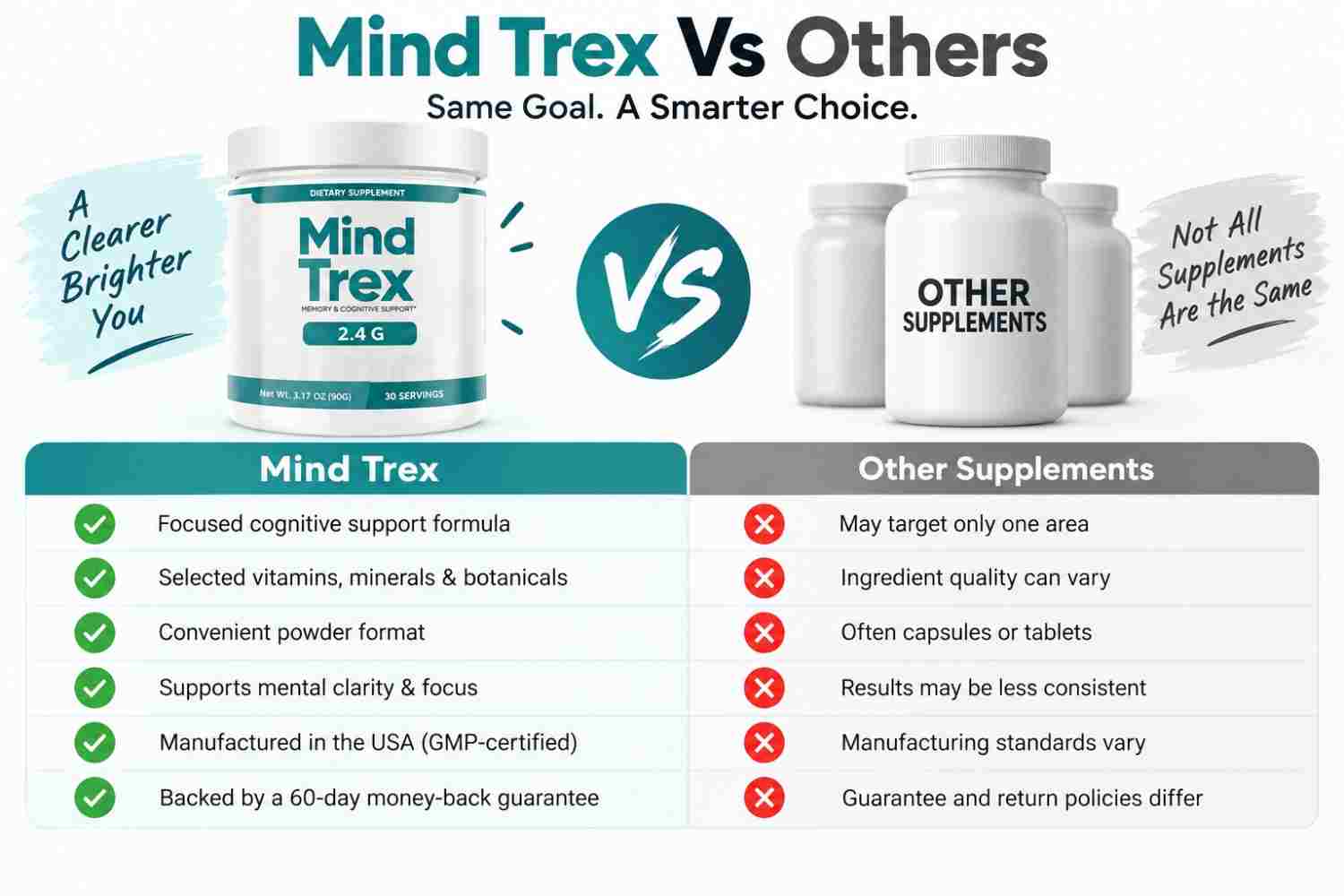 Mind Trex Vs Others.