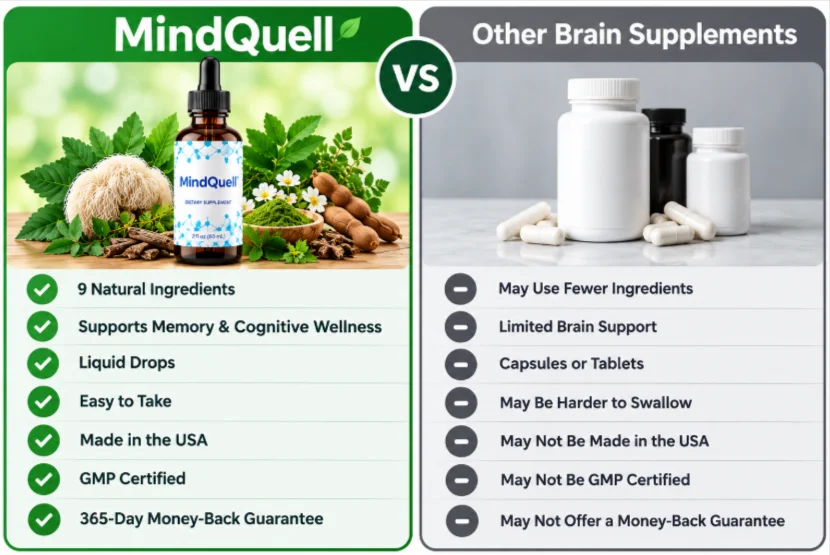 MindQuell Vs Others