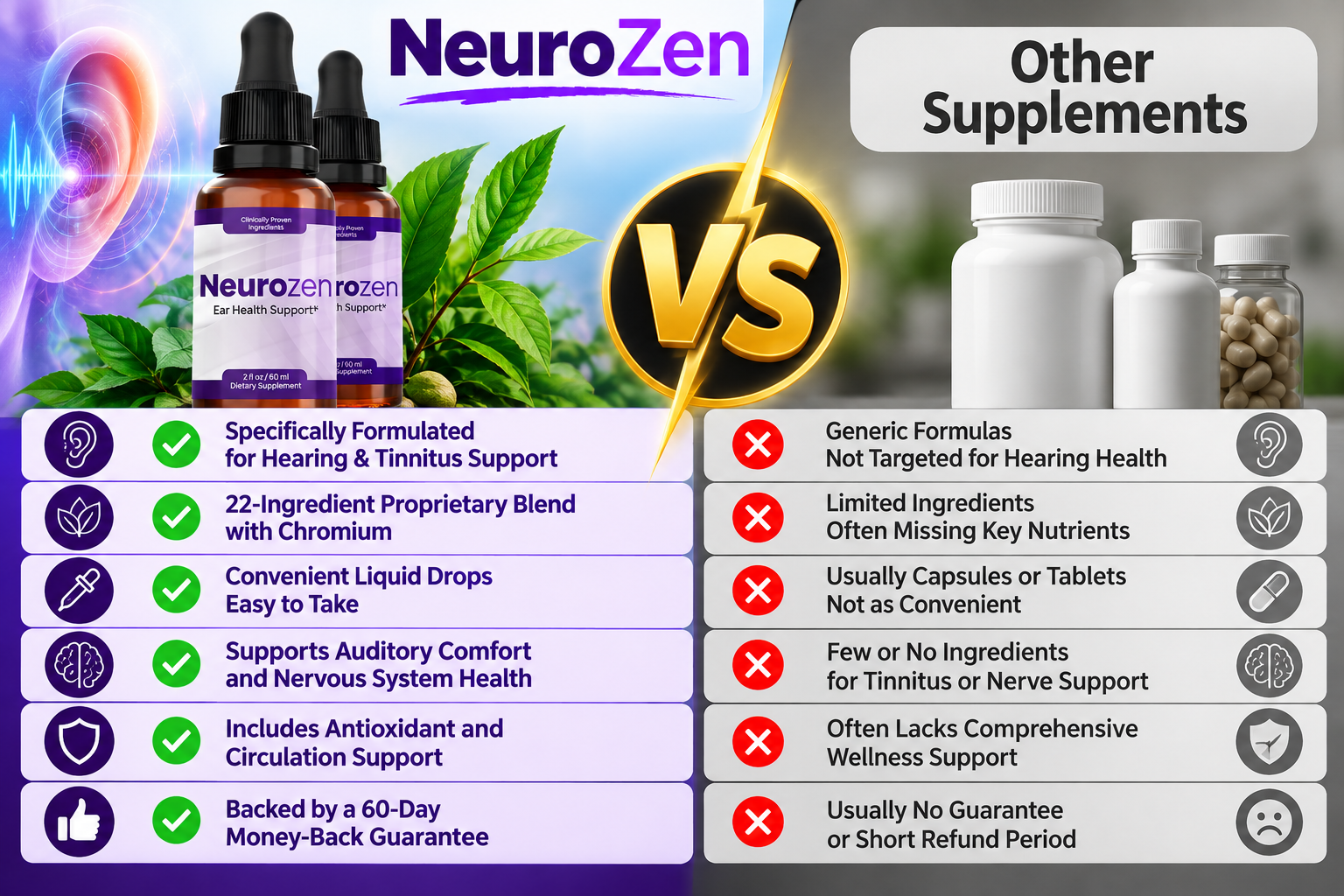 NeuroZen Vs Others
